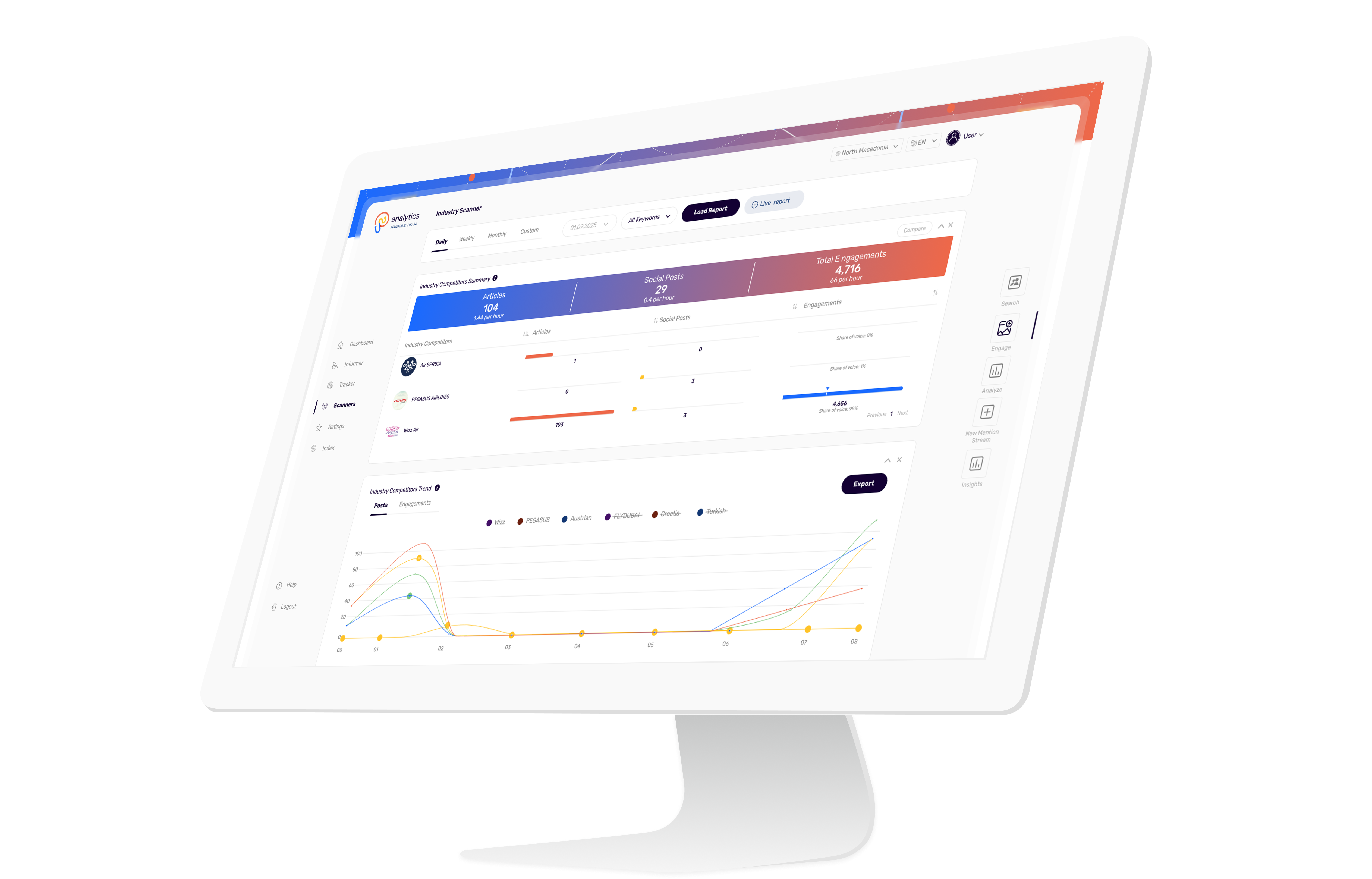 Analytics Dashboard